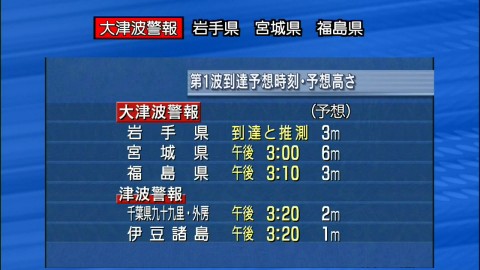 3mってそんな凄そうに「思えない」よね